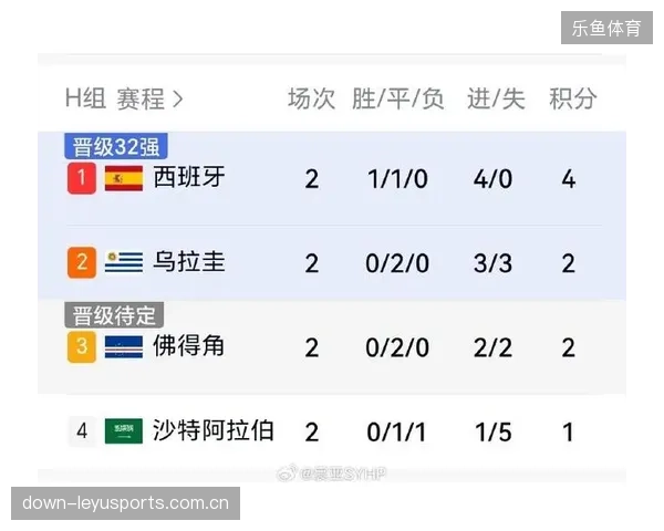 小组赛末轮对决沙特，或成为佛得角争取小组出线的关键一战。